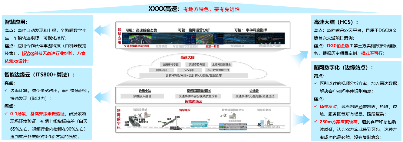Full-scenario smart highway implementation project materials