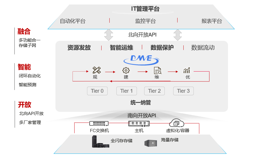 Financial institution storage migration project materials