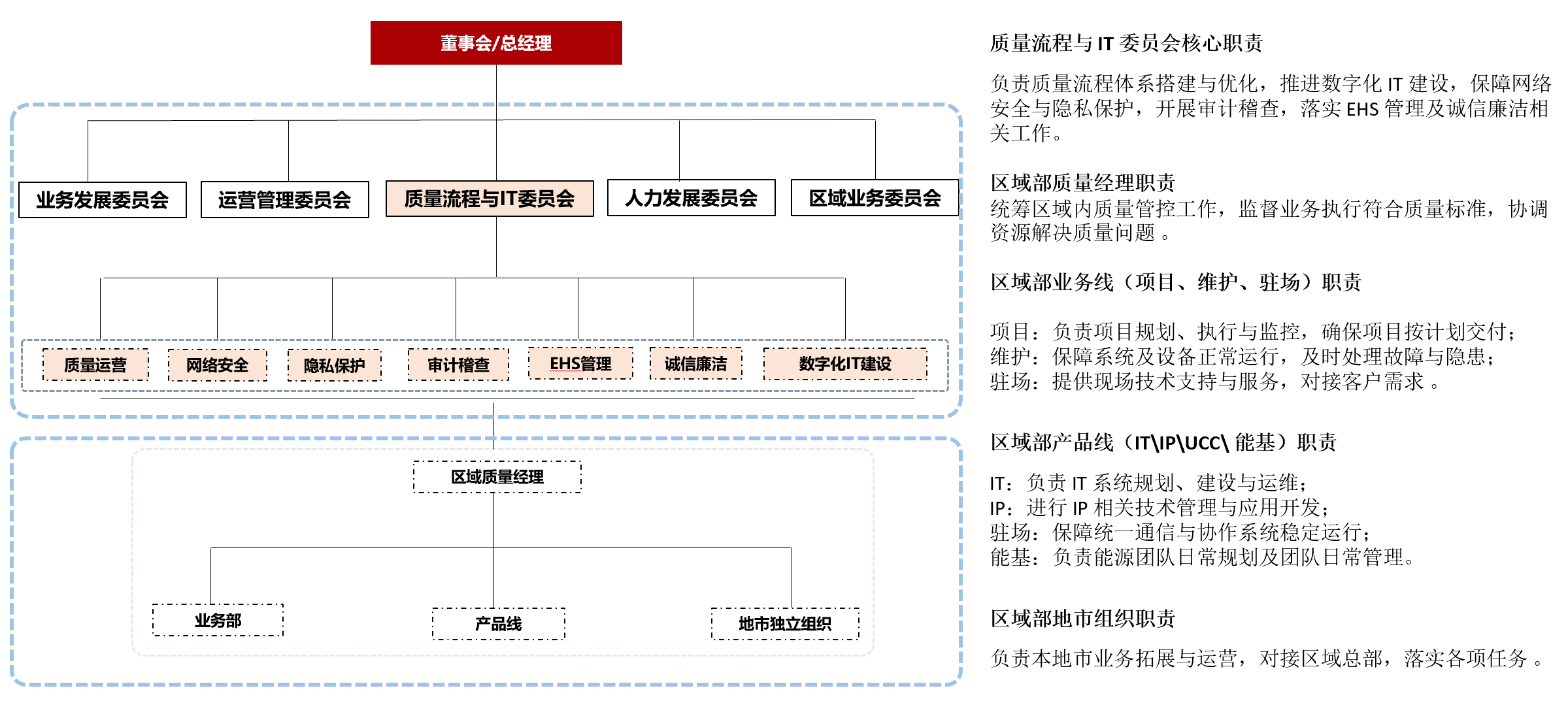 Technical & service organization